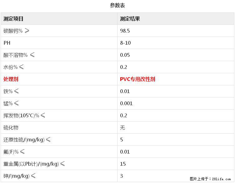 【桂林三鑫新型材料】电线电缆专用复合钙 超细改性碳酸钙 - 新手上路 - 吐鲁番生活社区 - 吐鲁番28生活网 tlf.28life.com