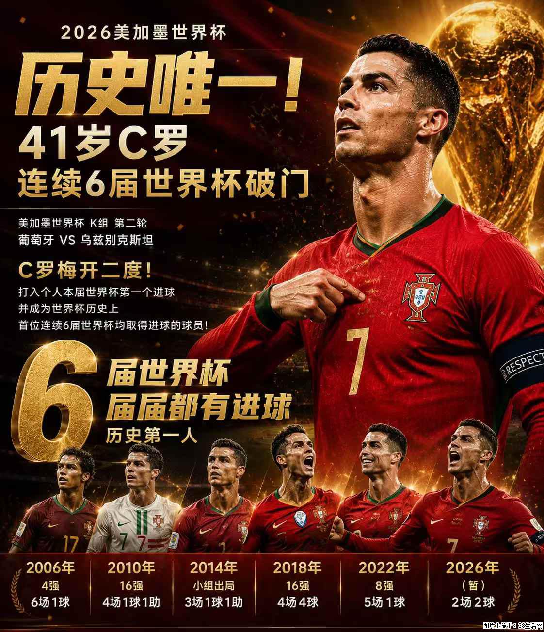 2026美加墨世界杯 历史唯一！41岁C罗 连续6届世界杯破门 - 运动休闲 - 吐鲁番生活社区 - 吐鲁番28生活网 tlf.28life.com