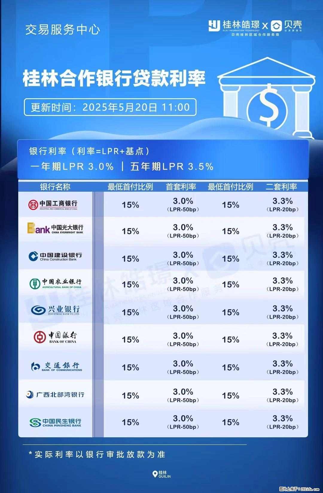 重磅!降息!桂林房贷利率3.0% - 吐鲁番生活资讯 - 吐鲁番28生活网 tlf.28life.com