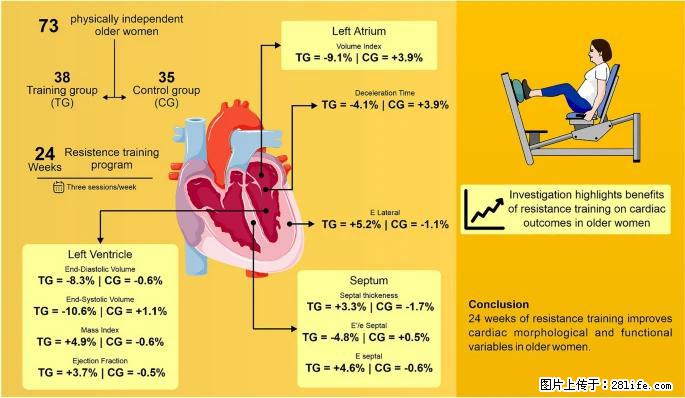 坚持这种运动6个月，心脏有了显著变化！不是跑步，也不是走路 - 吐鲁番生活资讯 - 吐鲁番28生活网 tlf.28life.com